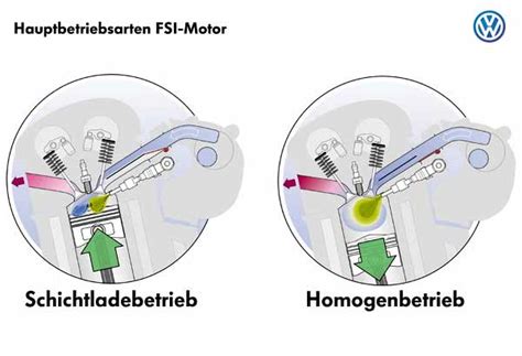 schichtbetrieb motor